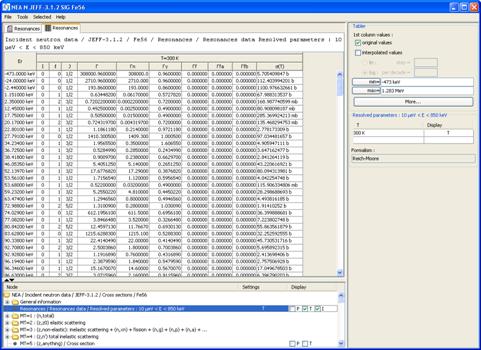 resonances_table