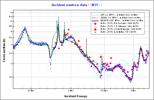 comparing_data_N15