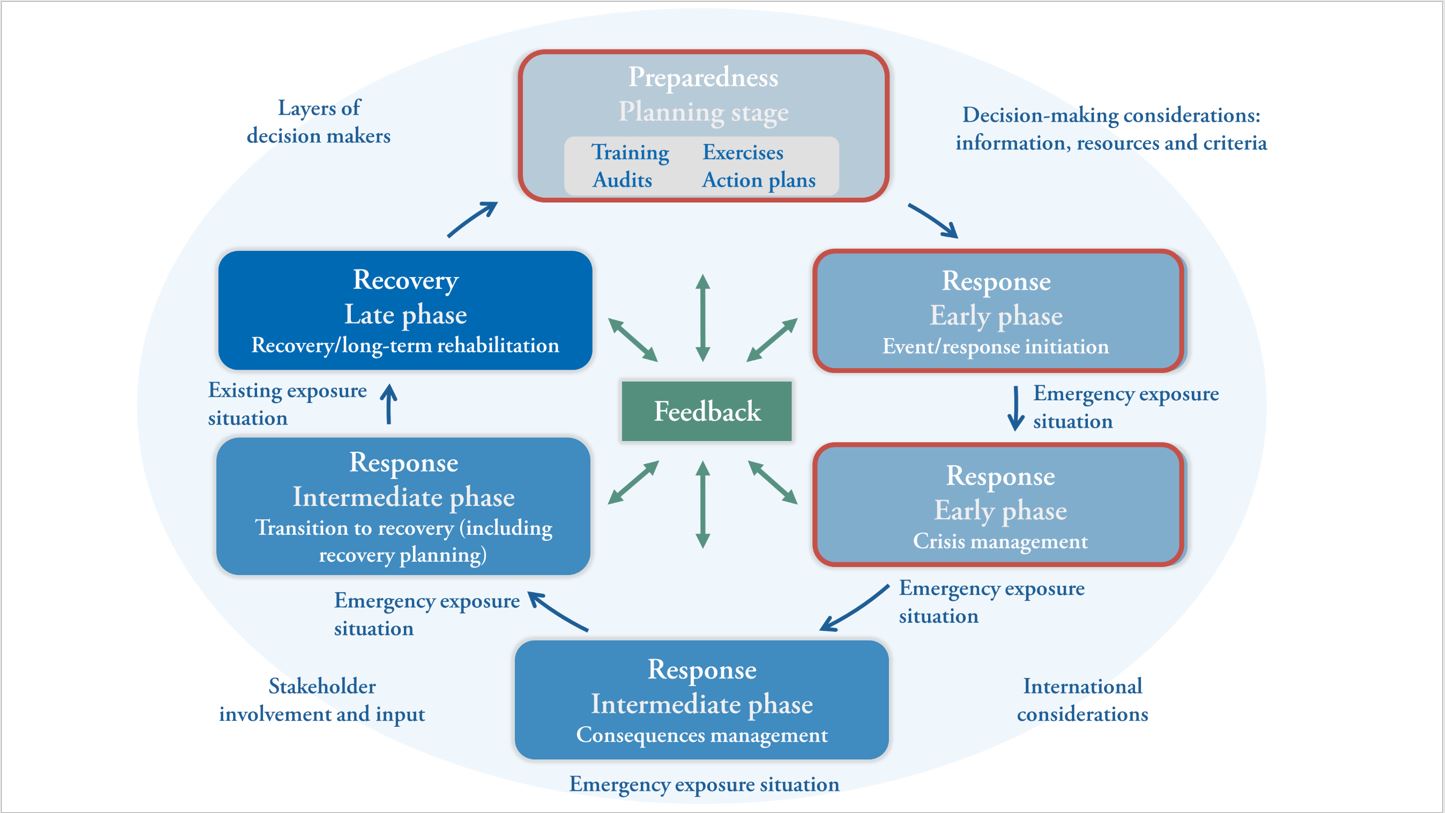 INEX-5-Phases of the EPR