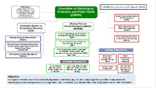 CRPPH structure