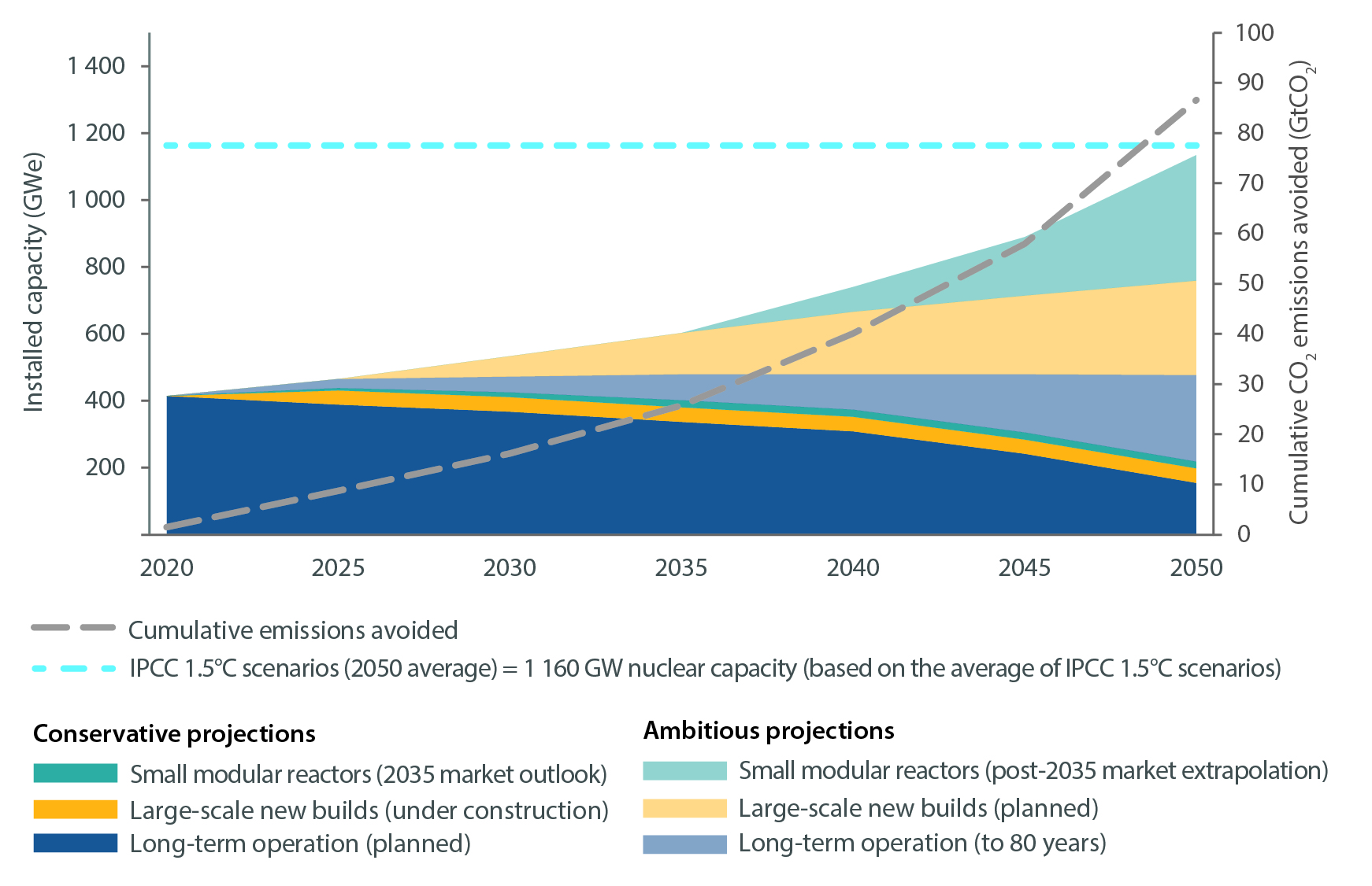 Full potential of nuclear contributions to net-zero-01