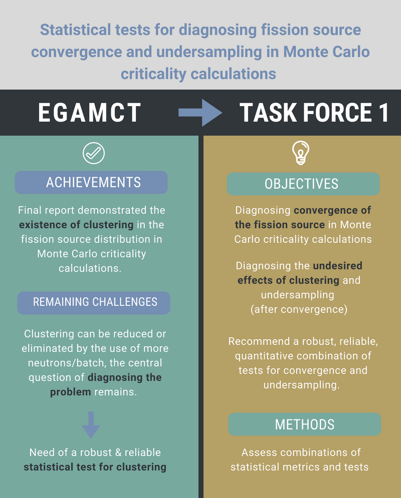 WPNCS EGAMCT infographic