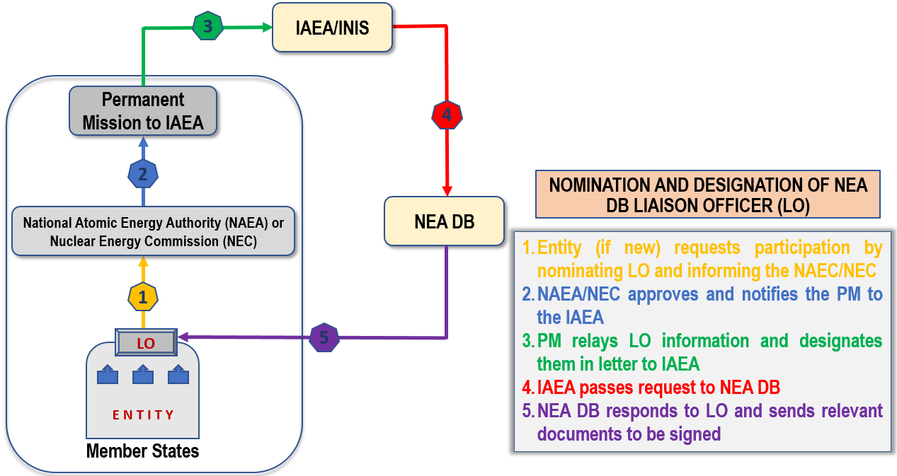 revised-flowchart1