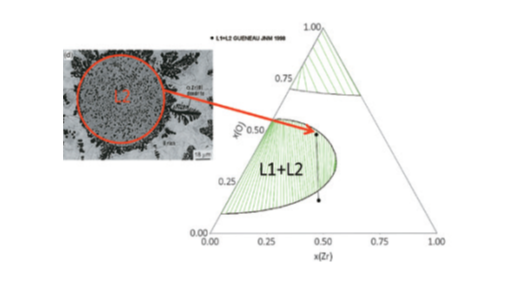 U-Zr-O system miscibility gap in the liquid state.