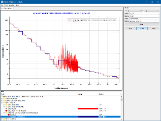 Weighting plot