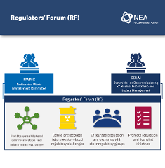 Regulators' Forum