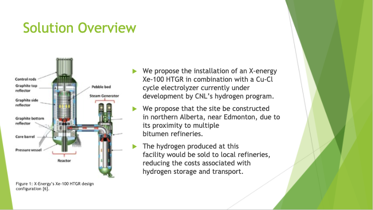 2021 SMR Prize Competition; HyPR, Heat for Hydrogen