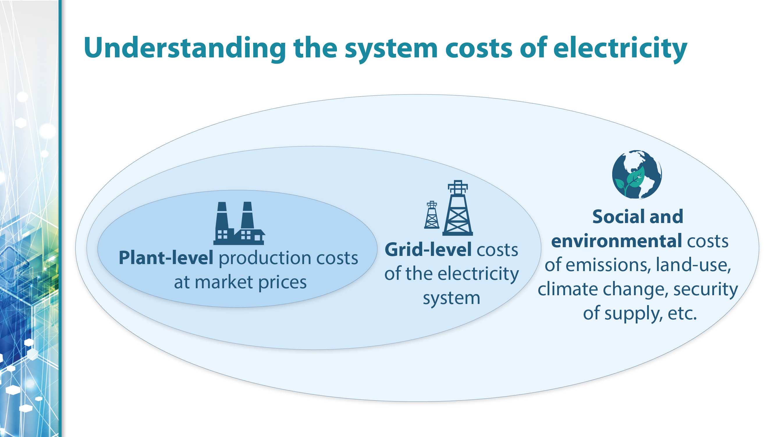 Understanding the system costs of electricity-01